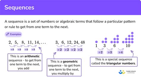 2 5 9 14|SOLUTION: what is the formula for this sequence 0, 2, 5, 9, 14,。